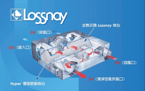 新年選擇三菱電機空調Lossnay全熱交換器，支持節能永續精神，成就當代卓越企業