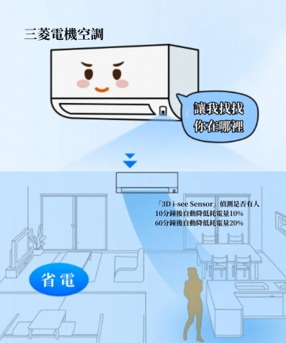 三菱電機空調人感3D移動光眼八個直排感應器原件，精確掃描室內752個區域