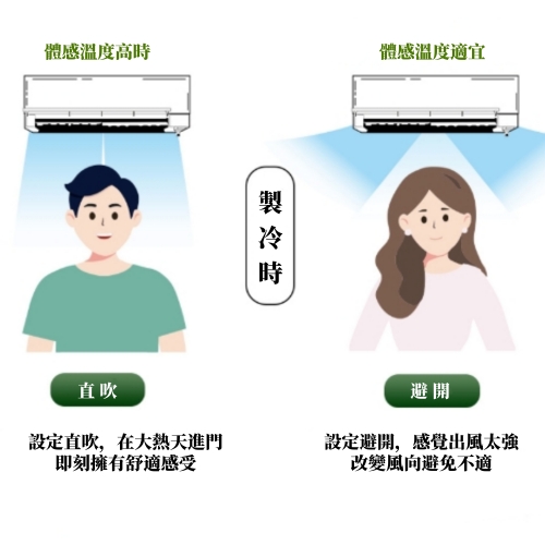 三菱電機空調【人感3D移動光眼】3大驚艷功能，用智慧感知每一刻打造舒適空間