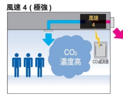 三菱電機空調Lossnay全熱交換器RVX系列，在世界環境日與您一起用行動守護地球